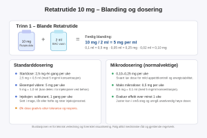 Retatrutide Guide Norge – Dosering, Blanding og Virkemåte (10 mg) 2 retatrutide guide, hvordan bruke retatrutide, hva er retatrutide, retatrutide norge